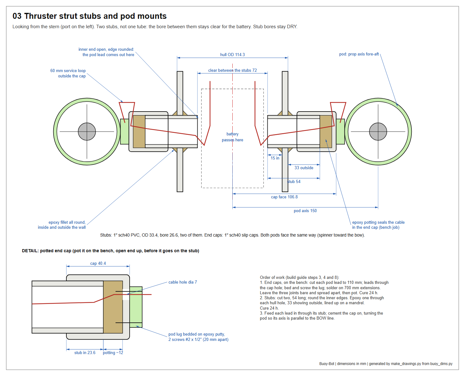 Strut stubs and pod mounts