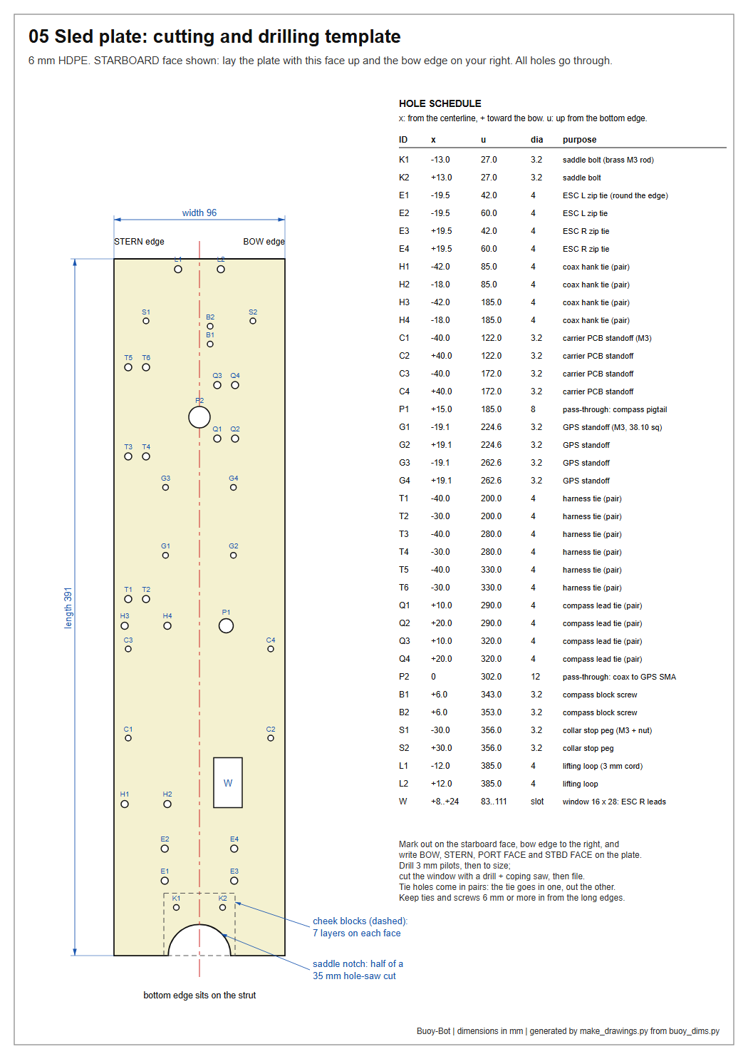 Sled plate template