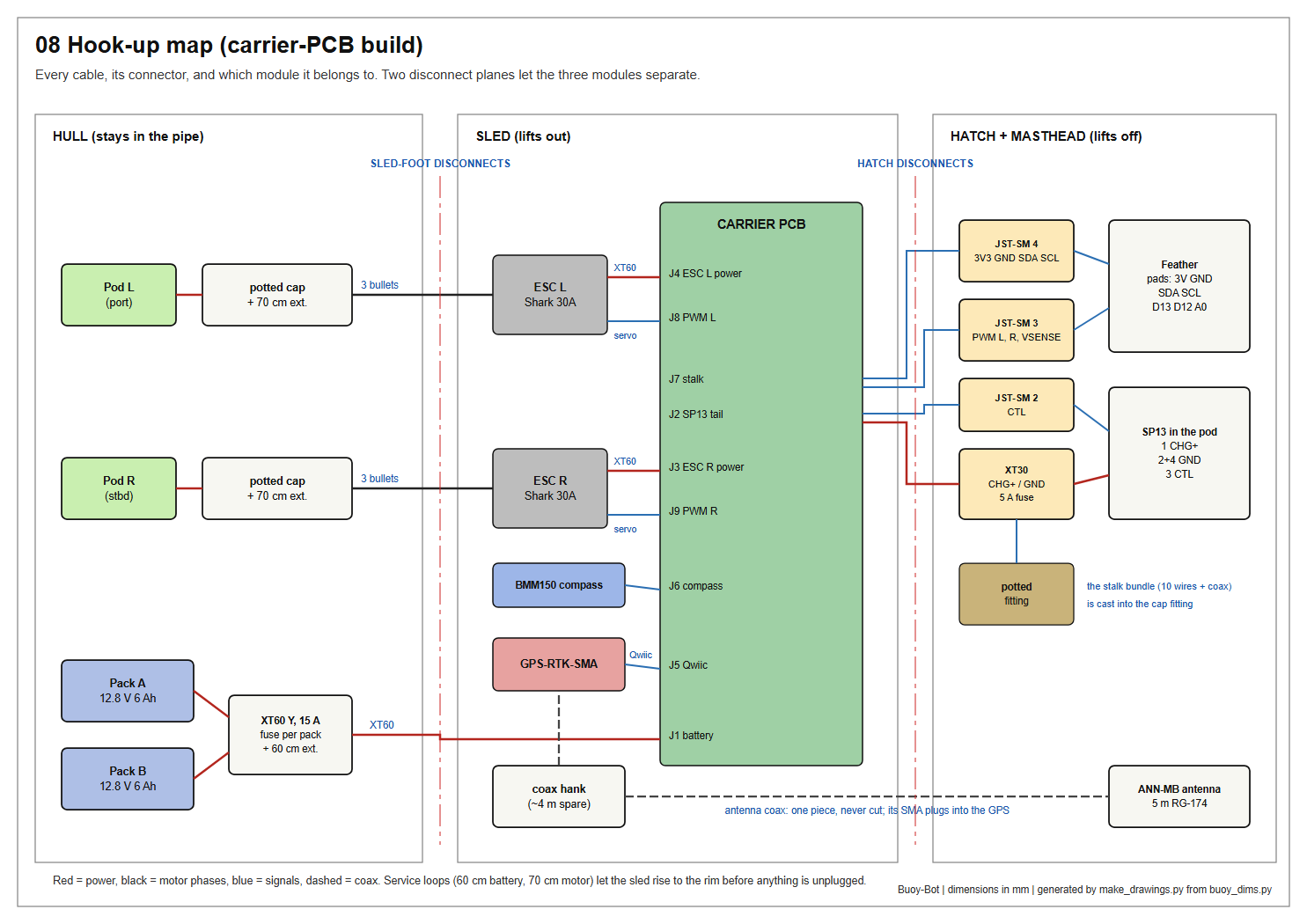 Hook-up map